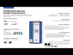 Chi phối tự động hóa công nghiệp với VEIKONG VFD580 Series Hardware và phần mềm thông minh